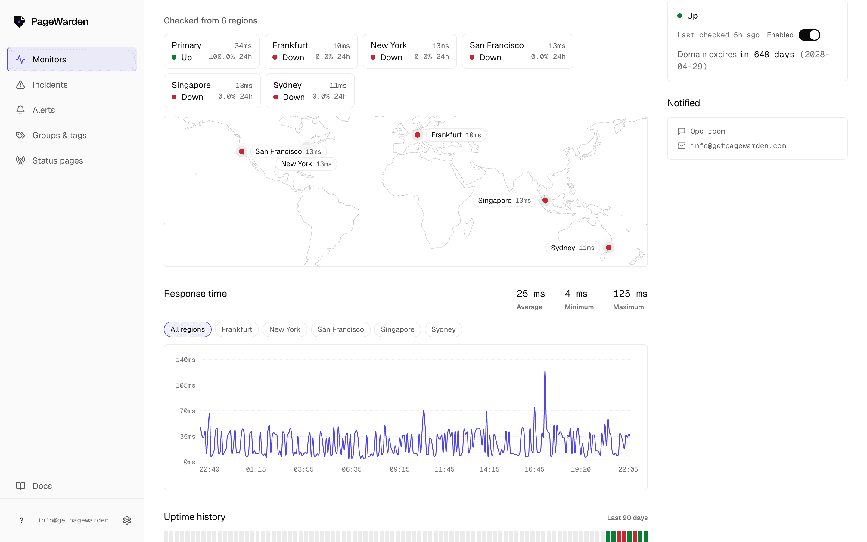 PageWarden multi-region checks: one website verified from six regions worldwide on a world map, each region reporting up with its response time, plus a per-region response-time chart.