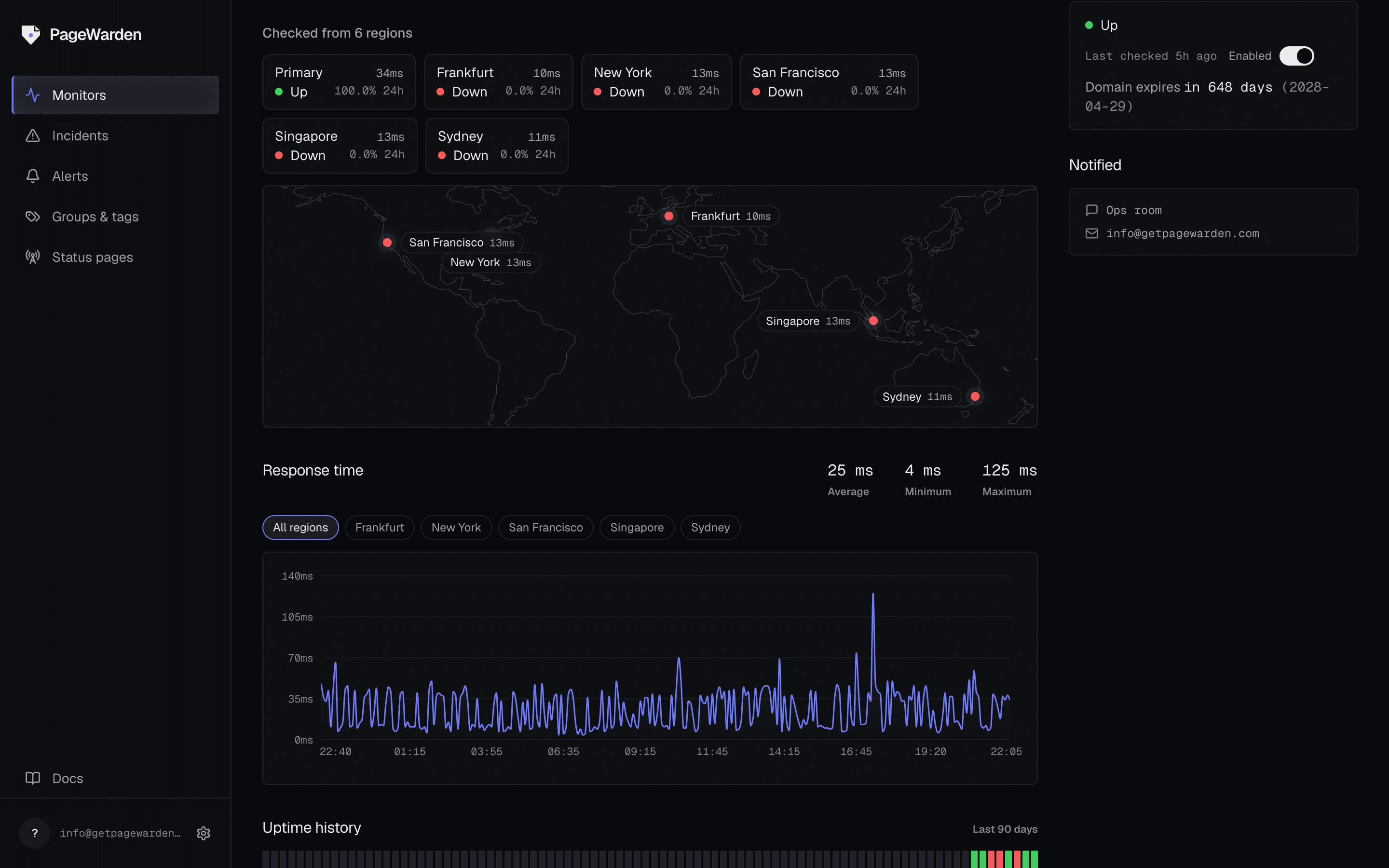 PageWarden multi-region checks: one website verified from six regions worldwide on a world map, each region reporting up with its response time, plus a per-region response-time chart.