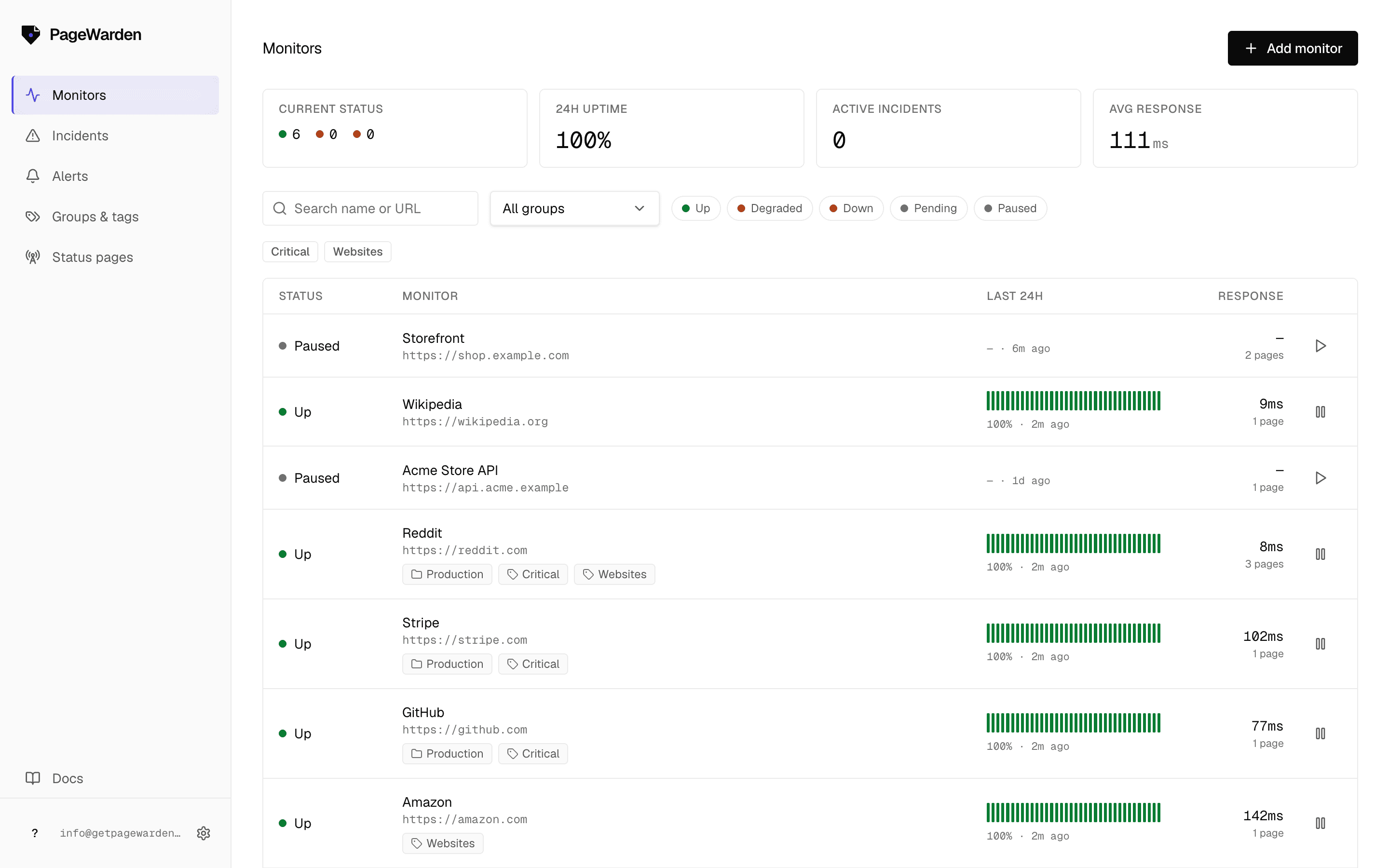 PageWarden dashboard listing eight website monitors with live up and down status, per-monitor 24-hour uptime bars, active incident count, and average response time.