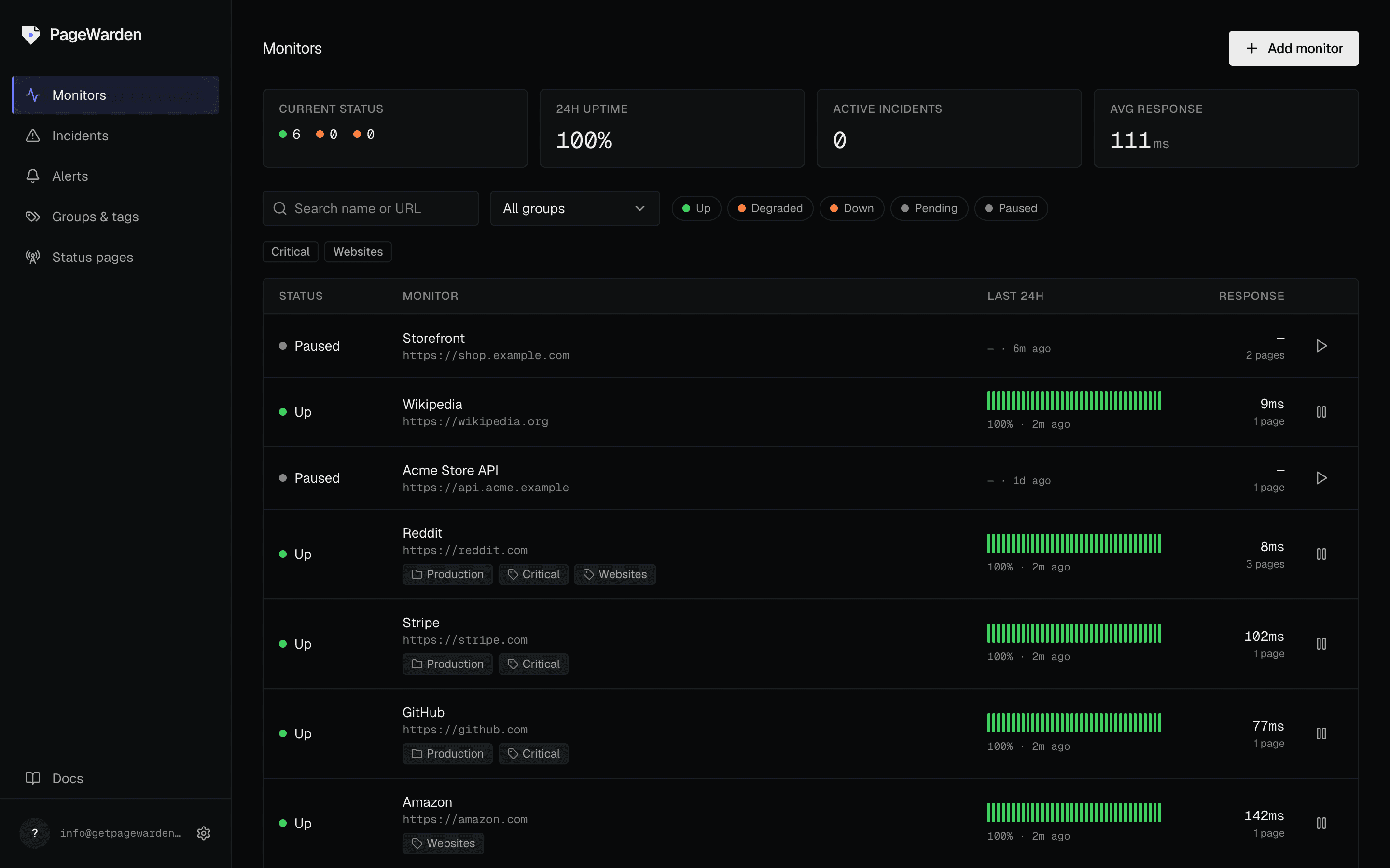 PageWarden dashboard listing eight website monitors with live up and down status, per-monitor 24-hour uptime bars, active incident count, and average response time.